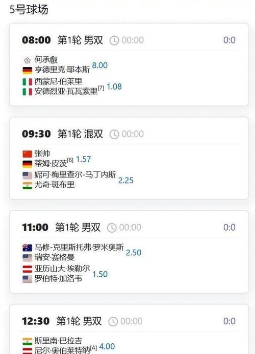 澳网第5比赛日赛程：三位中国选手冲击单打32强